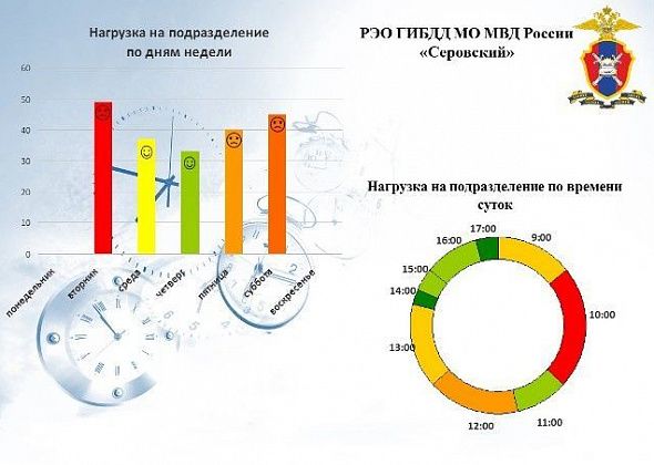 ГИБДД напоминает гражданам о преимуществах для пользователей Единого портала государственных услуг